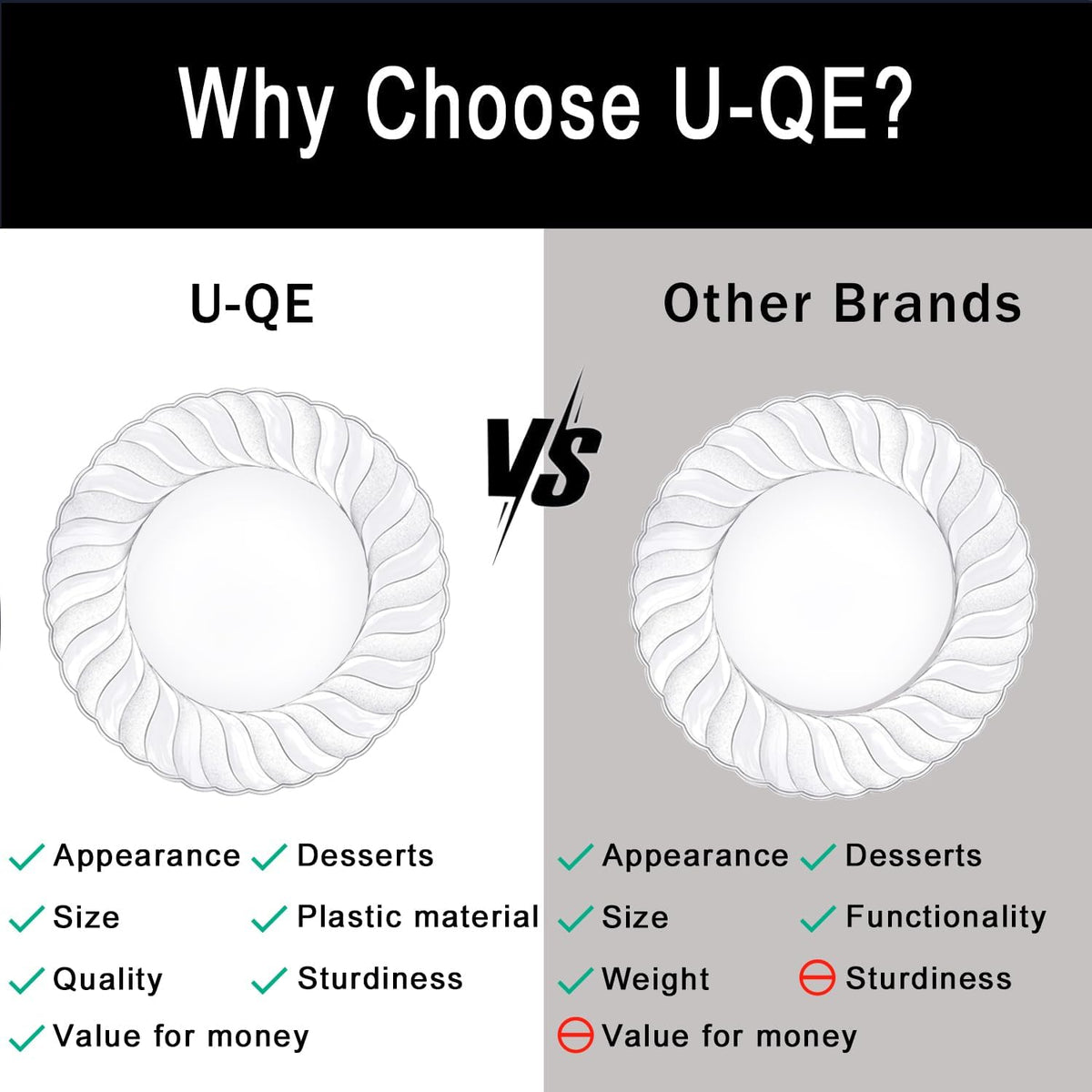 U-QE 100 Pieces Clear Plastic Plates, 6 Inch Plastic Dessert Plates