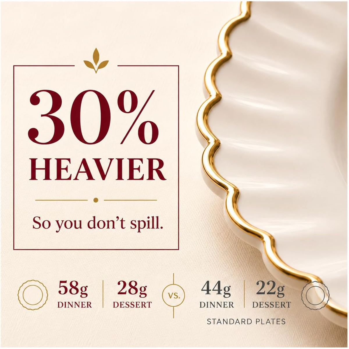 By Madee HEAVYWEIGHT Ivory Gold Scalloped Disposable Plates for Party 60 Pc