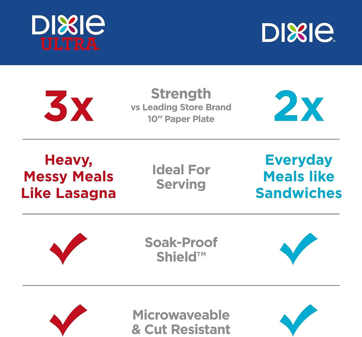 Dixie Large Paper Plates 10 Inch, 150 Ct Disposable Paper Plate Pack